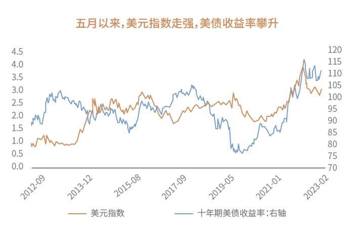 投资管家 | 面对低迷的行情，我们应该怎么做？