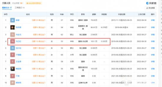 新华百货总经理马卫红年薪103.12万比董事长都高 但不及副总梅亚莉
