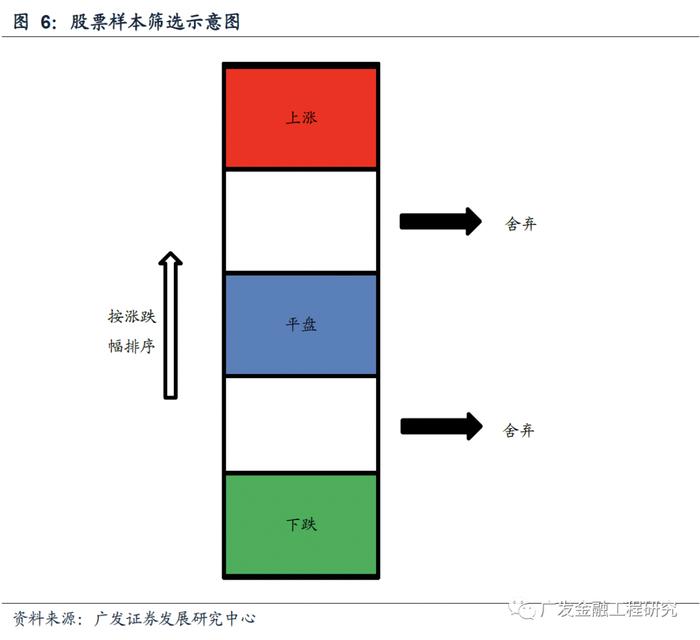 Transformer架构下的量价选股策略：ChatGPT核心算法应用于量化投资