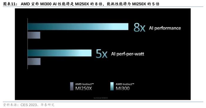 AI掀起“算力革命”：英伟达之后，AMD也要放大招！