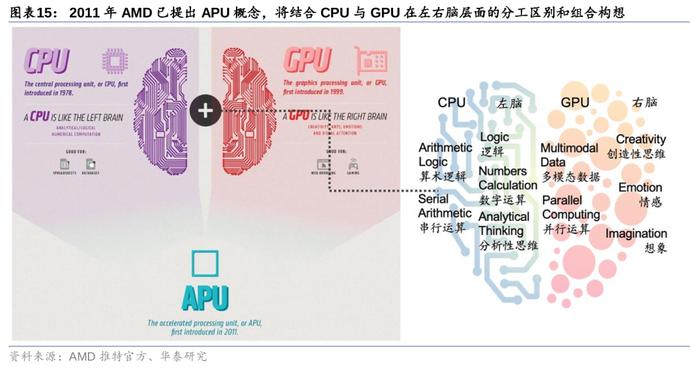 AI掀起“算力革命”：英伟达之后，AMD也要放大招！