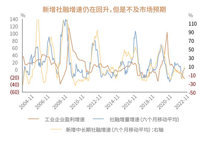 投资管家 | 面对低迷的行情，我们应该怎么做？