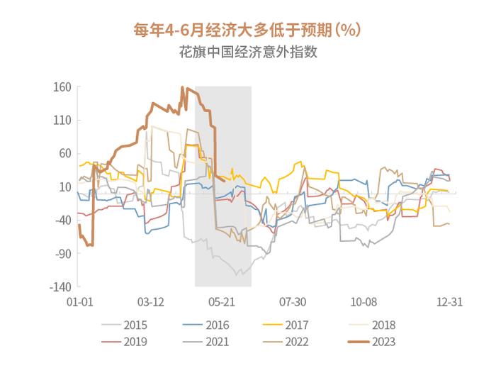 投资管家 | 面对低迷的行情，我们应该怎么做？