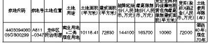 深圳市土地使用权出让公告深土交告〔2023〕23号