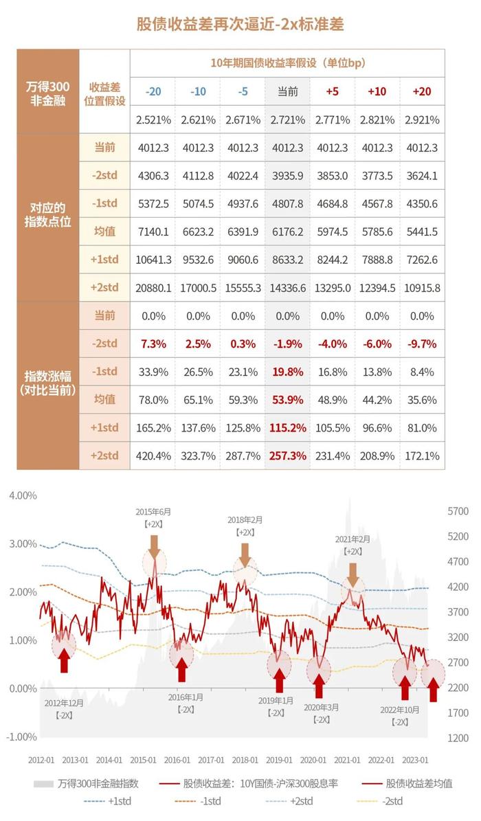 投资管家 | 面对低迷的行情，我们应该怎么做？