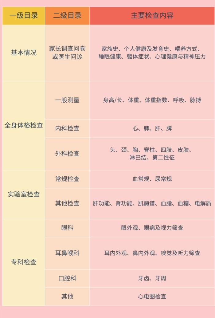 作者:湖南省儿童医院健康管理中心副主任医师 陈玫