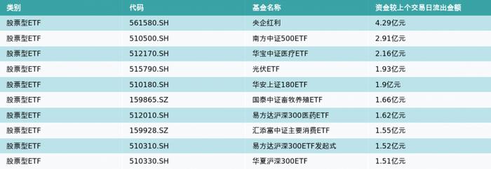 ETF基金日报（5月31日）丨信息技术ETF涨幅居前，机构：关注AI带来的需求驱动和反转机会