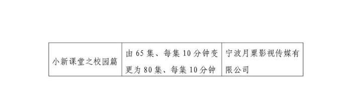 国家广播电视总局办公厅关于2023年4月全国国产电视动画片制作备案公示的通知