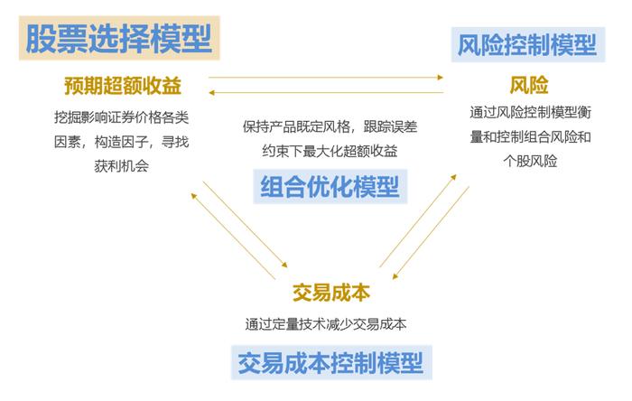 【新基速递】风格快速轮动中，他的选股秘籍是？