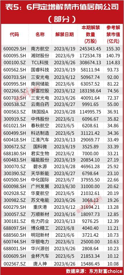 市场将迎来全年最大的解禁高峰，哪些个股最获牛散们青睐？