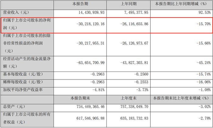 近一年涨幅超700% 史上最牛ST股盘中闪崩跌停