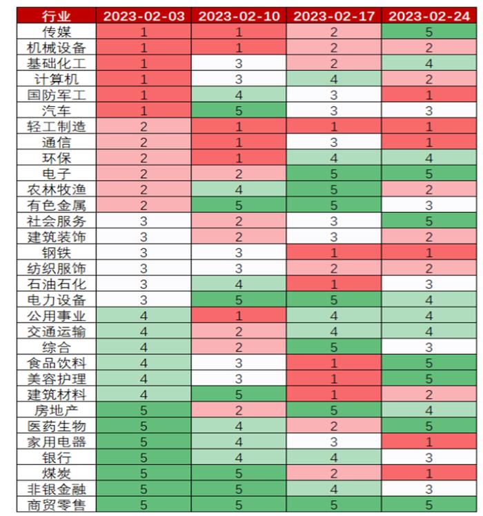 【新基速递】风格快速轮动中，他的选股秘籍是？