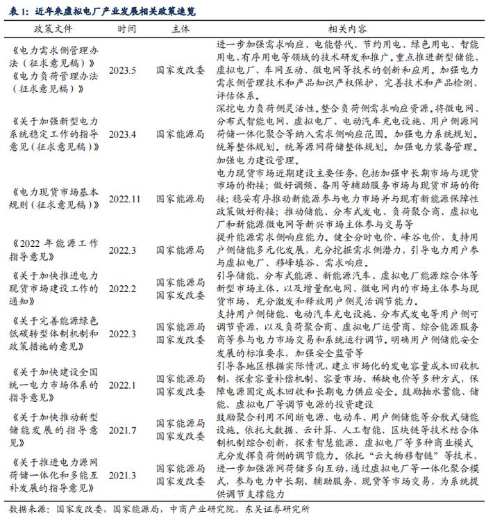 虚拟电厂产业可转债标的知多少？——转债捕手系列（五）（李勇 陈伯铭）20230601