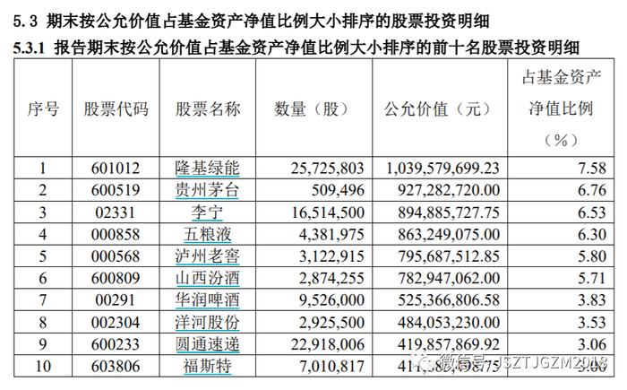 踩雷隆基！网红基金两年巨亏42%，易方达骨灰级大佬掌舵！基民：这属于诈骗吗？