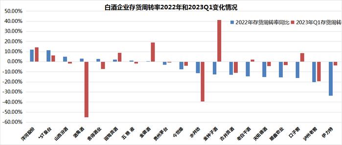 来源:Choice、懂酒谛