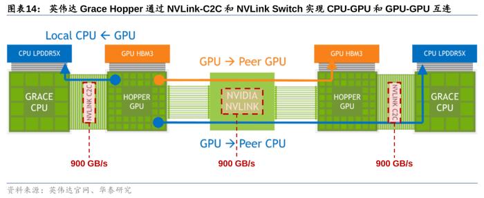 AI掀起“算力革命”：英伟达之后，AMD也要放大招！