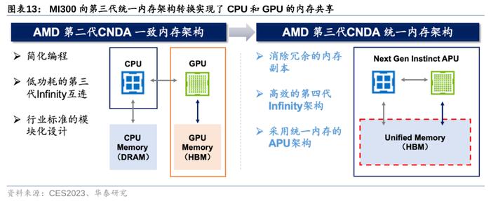 AI掀起“算力革命”：英伟达之后，AMD也要放大招！