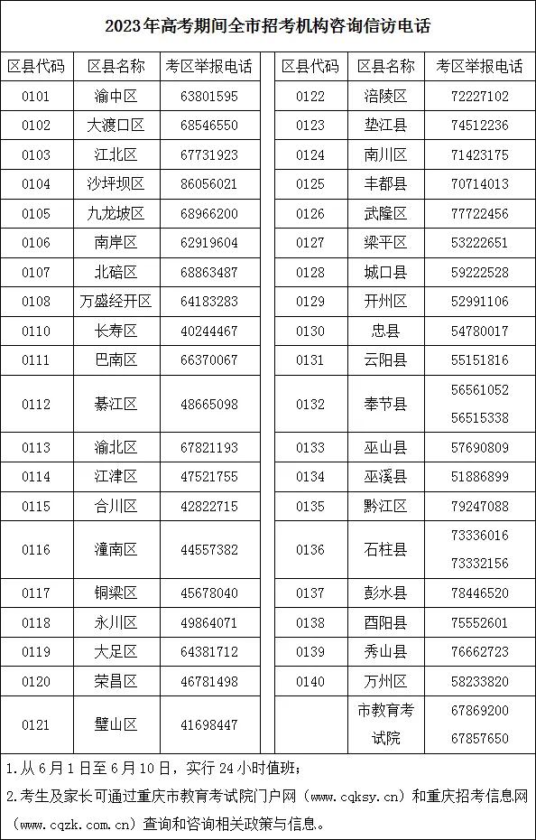 重庆公布2023年高考期间招考机构咨询信访电话