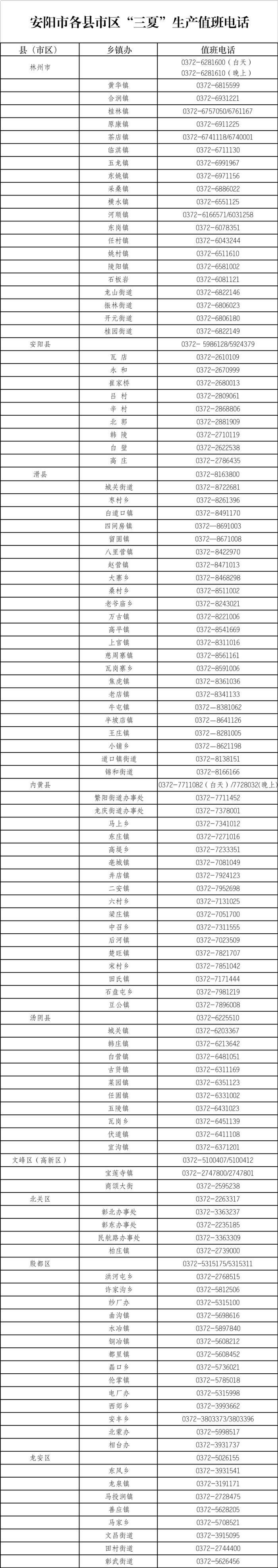 安阳市“三夏”生产咨询服务电话公布