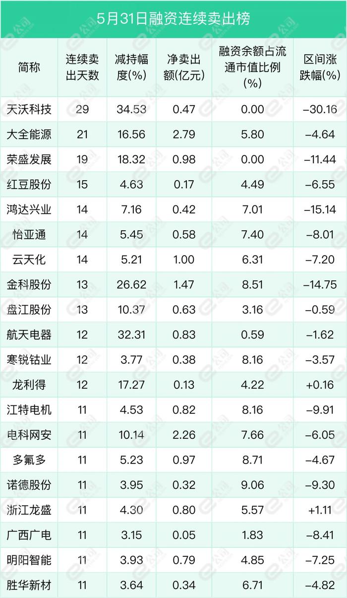 融资最新持仓曝光！加仓计算机、电子、传媒