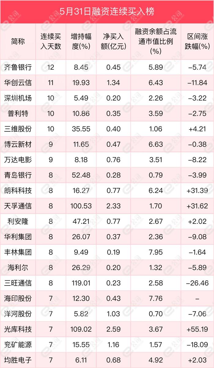 融资最新持仓曝光！加仓计算机、电子、传媒