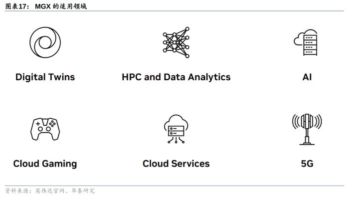 AI掀起“算力革命”：英伟达之后，AMD也要放大招！