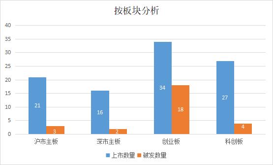 截至5月底，沪深两市共27家新上市公司股价处于破发状态