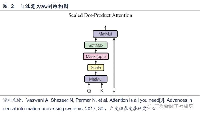 Transformer架构下的量价选股策略：ChatGPT核心算法应用于量化投资