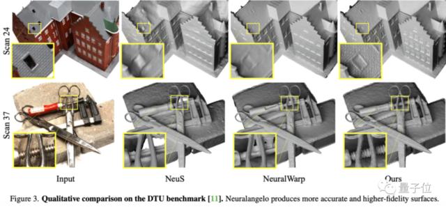 英伟达馋哭建模师！投喂随意视频，直出3D模型