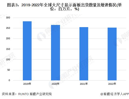 2023年全球4K、8K超高清电视机行业发展现状分析 4K电视频道为4K电视的普及提供有利条件【组图】