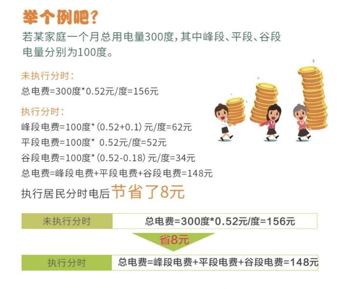 重庆分时电价执行首日迎申请高峰 累计近60000人办理