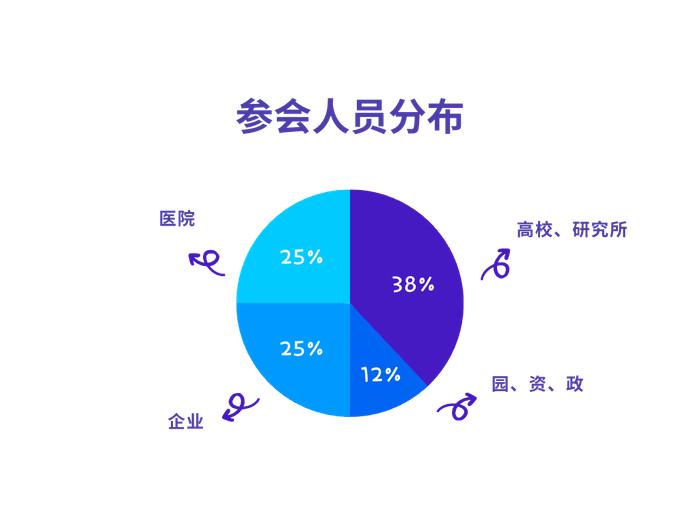 【官宣】西安交大徐光华教授确认出席2023（首届）国际脑科学与脑机接口创新论坛