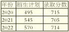 沈阳市第三十中学：“教有情怀、学敢优秀”的高质量、有特色、现代化优质高中