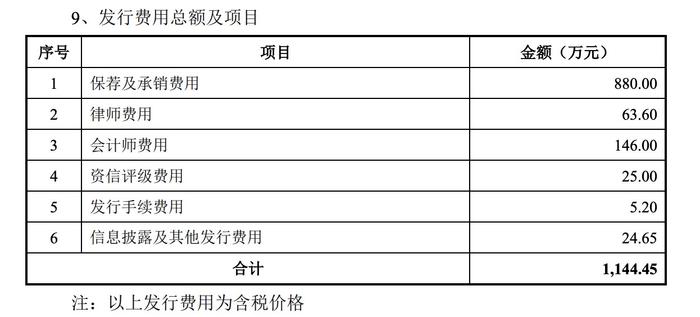 圖片來源:ST起步可轉換公司債券上市公告書