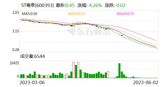 ST粤泰：收盘价连续16个交易日低于1元 可能因股价连续20个交易日低于1元而触及交易类退市指标