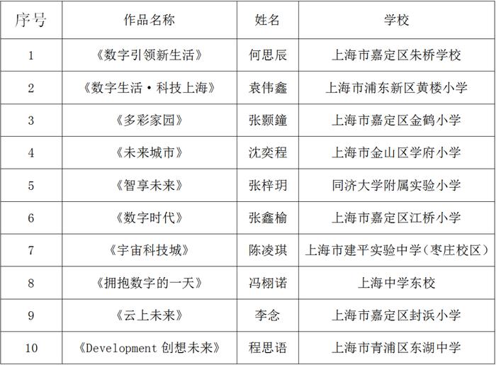 发布|关于2023年上海青少年数字素养与技能提升科普漫画大赛遴选结果的公示