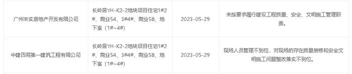 对现场人员管理、质量施工等问题整改落实不到位  中建四局第一建筑工程有限公司所施工项目被公示