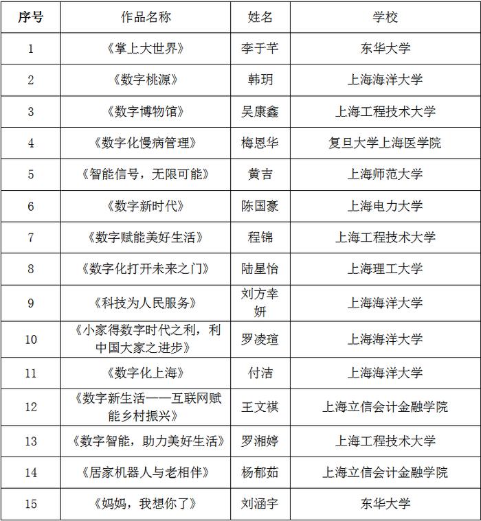 发布|关于2023年上海青少年数字素养与技能提升科普漫画大赛遴选结果的公示