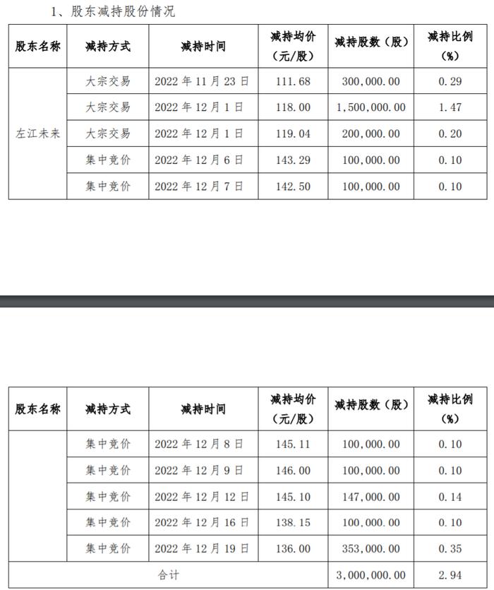 圖源:*ST左江公告