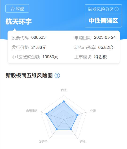 这只新股估值高却涨嗨了，是与C919有关吗？