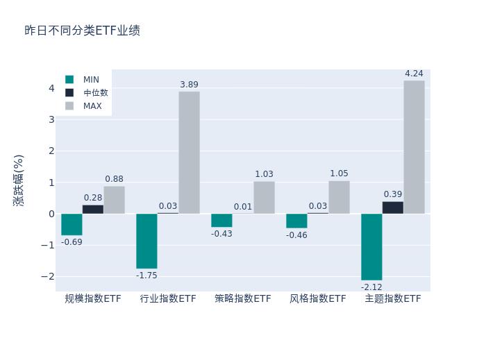 ETF基金日报丨TMT主题类ETF霸屏涨幅榜，数字经济第三波行情开启？