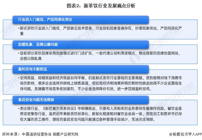 2023年中国新茶饮行业市场现状及发展趋势分析 2023年市场规模有望恢复至1450亿元【组图】