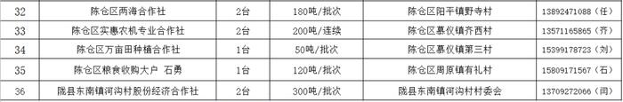 抓紧收藏！宝鸡三夏服务信息一览表