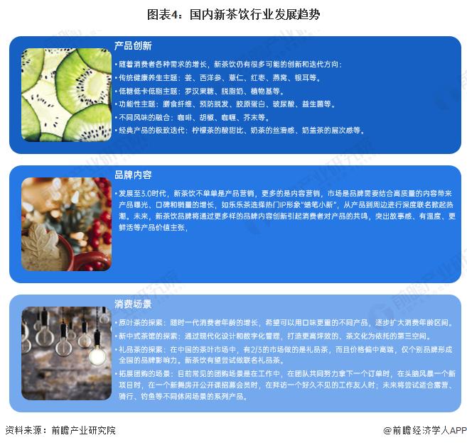 2023年中国新茶饮行业市场现状及发展趋势分析 2023年市场规模有望恢复至1450亿元【组图】