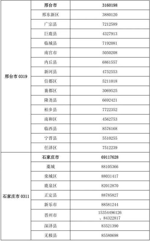 为“三夏”生产保驾护航！河北省市县三级农业农村部门将开通154部热线电话