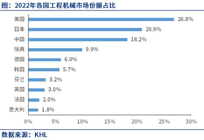 Mysteel：2023全球工程机械50强排名出炉，中国10家企业上榜