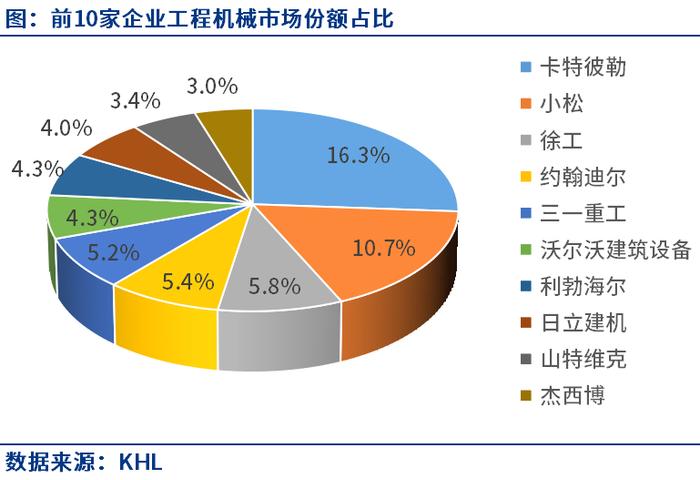 Mysteel：2023全球工程机械50强排名出炉，中国10家企业上榜