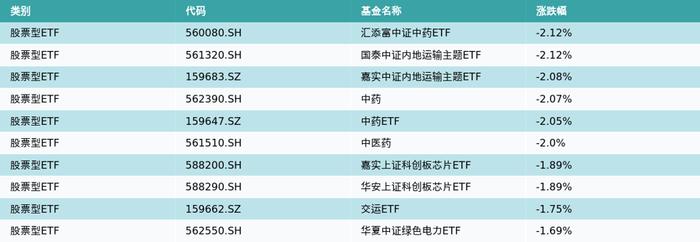 ETF基金日报丨TMT主题类ETF霸屏涨幅榜，数字经济第三波行情开启？