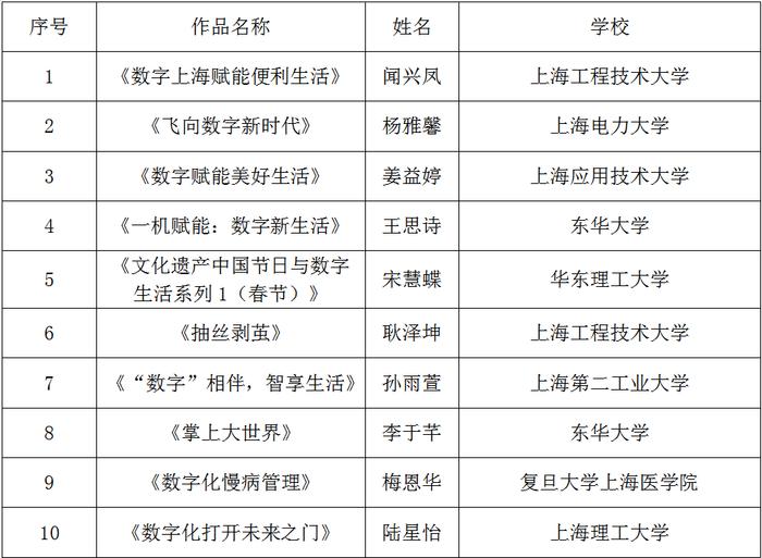 发布|关于2023年上海青少年数字素养与技能提升科普漫画大赛遴选结果的公示