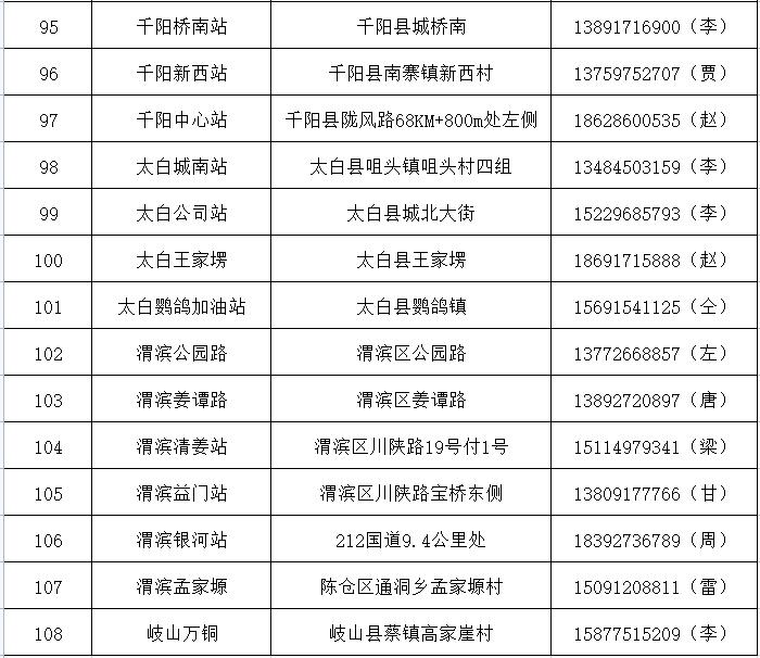 抓紧收藏！宝鸡三夏服务信息一览表